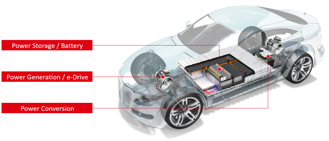 henkel enables e-mobility with different matching technologies for battery systems, e-drive systems and power conversion components of electric vehicles